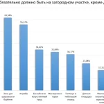 Названы округа-лидеры Москвы по объему продаж дорогого жилья